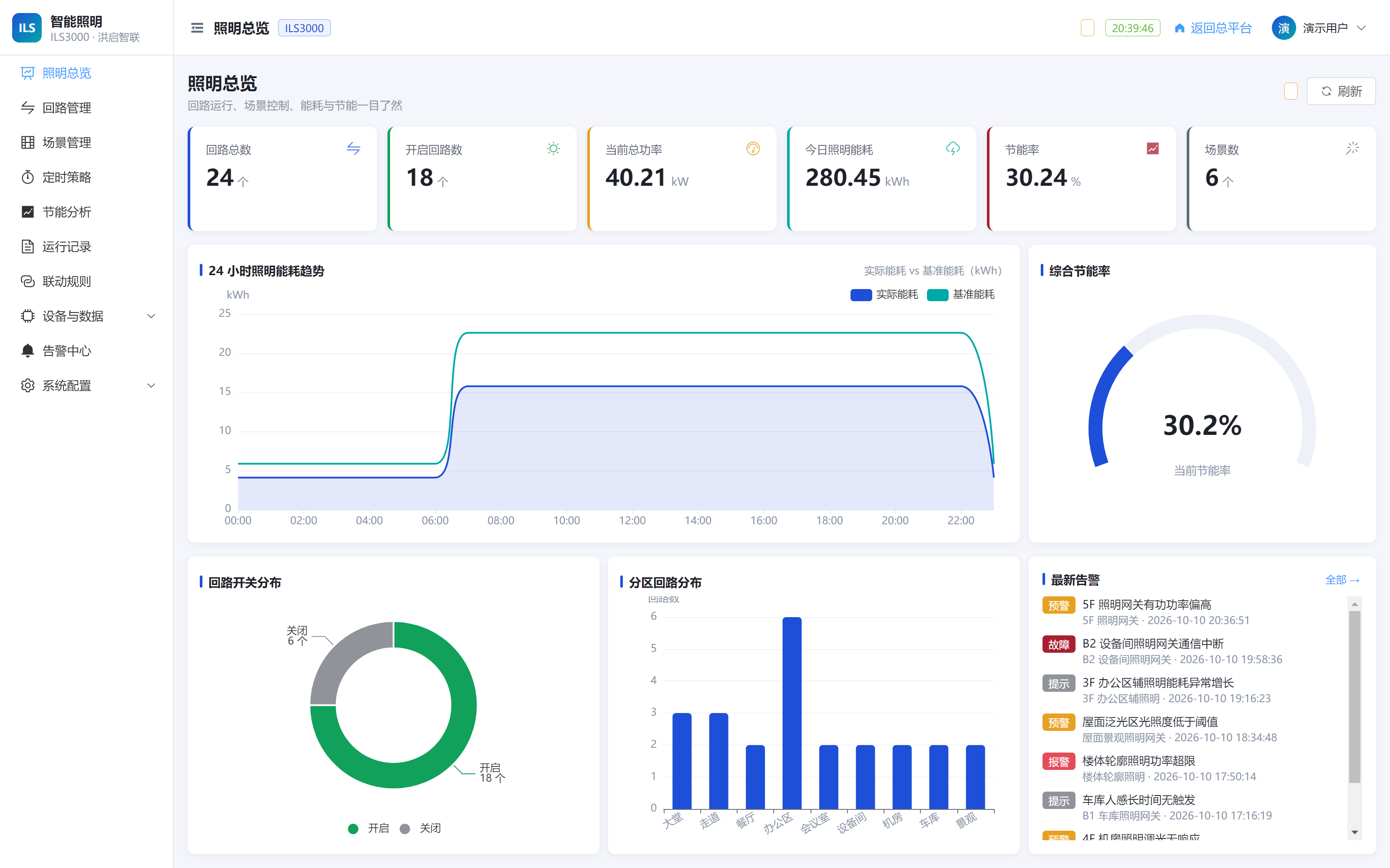 ILS3000 智能照明
